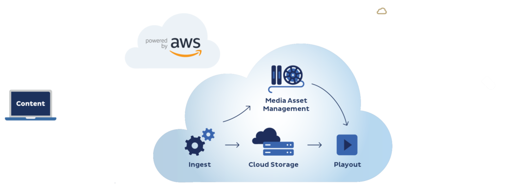 veset cloud channel diagram - epeegee