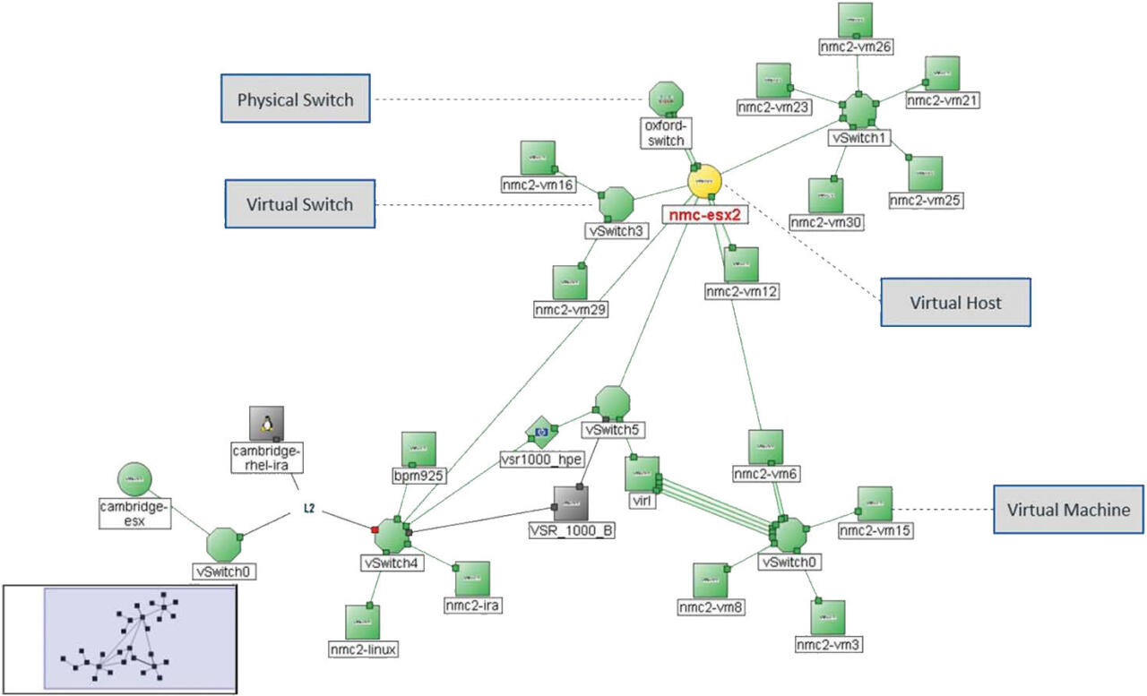 Network node