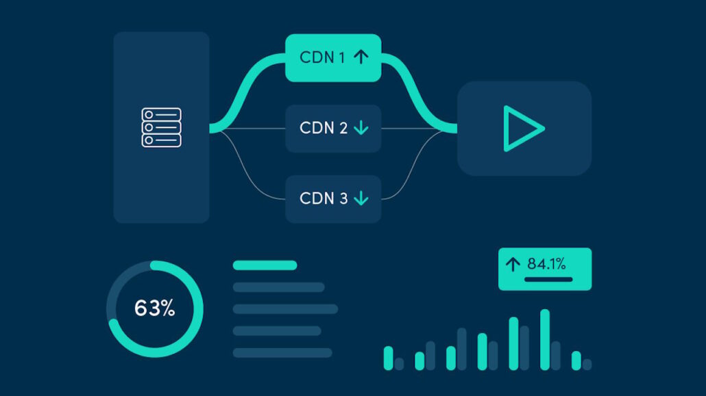 Ensuring Uninterrupted Streaming Experiences with Active CDN Switching ...