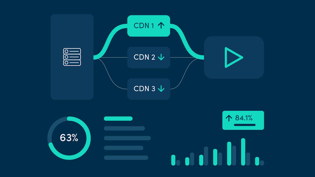 Ensuring Uninterrupted Streaming Experiences with Active CDN Switching