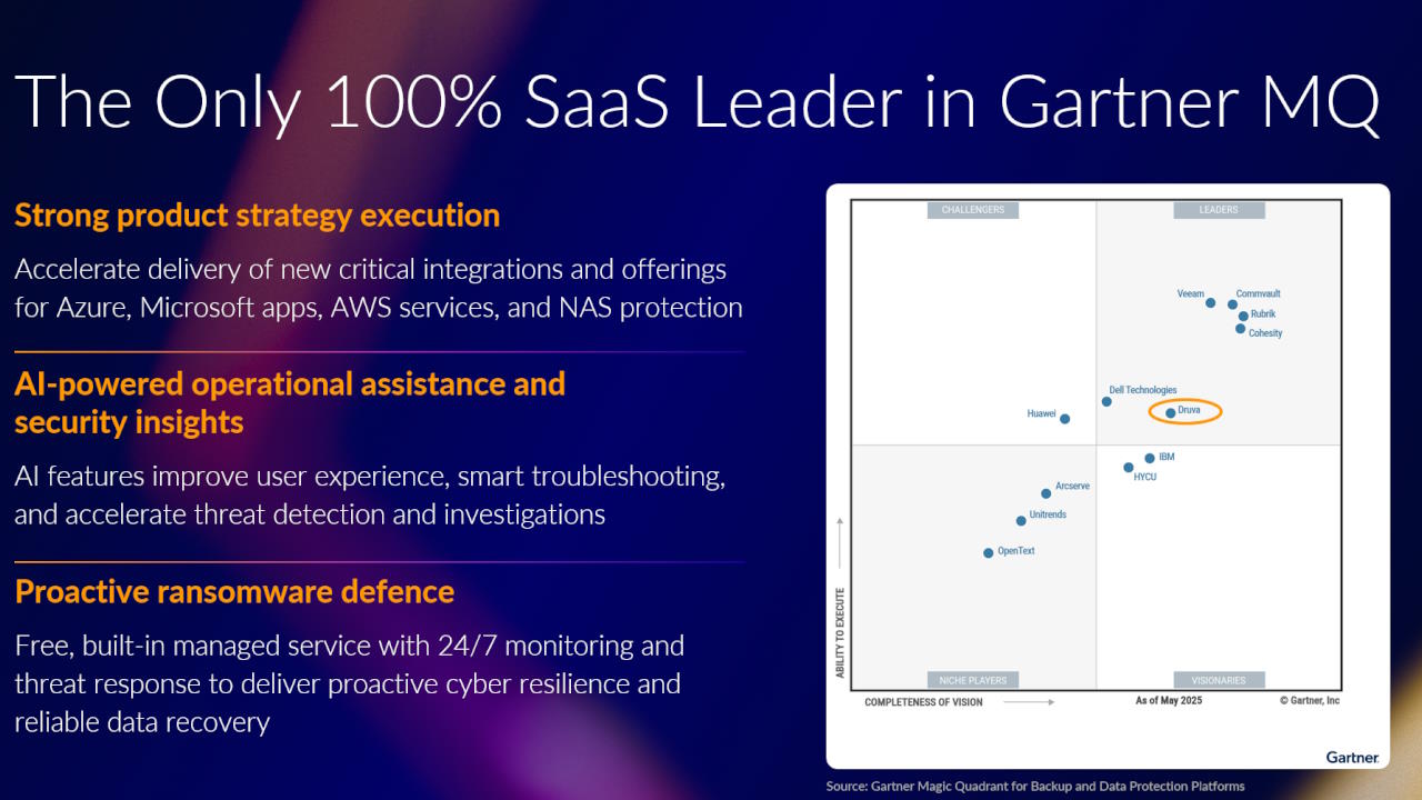 Druva: 2025 Gartner Magic Quadrant Leader in Backup and Data Protection